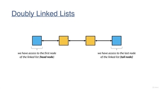 15. Doubly linked list implementation in Python