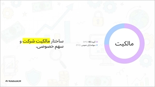 بررسی کامل بروکر Interactive brokers