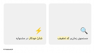 400 هزار تومان تخفیف بیمه با اعتبار رایگان بیمه دات کام