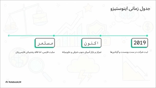 بررسی جامع بروکر Investizo