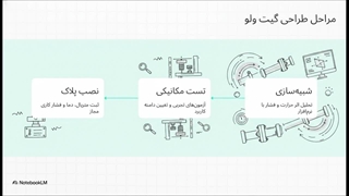 طراحی شیر کشویی کلاس 800 متناسب با نرخ دما و فشار سیستم