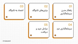 تکنوگلد__سرمایه_گذاری_آنلاین