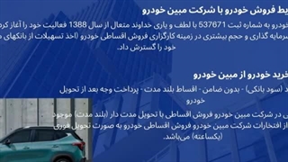 فروش اقساطی خودروهای وارداتی | خرید خودروی خارجی با شرایط آسان و اقساط بلندمدت