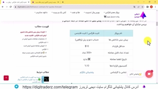 آموزش حرفه‌ای باینری آپشن در لایت فارکس برای پیش‌بینی شاخص‌ها