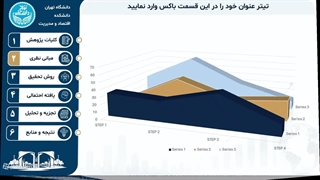قالب پاورپوینت پایان نامه اقتصاد | 85 اسلاید