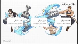 بررسی اصول طراحی شیر یک طرفه فنری 1 اینچ برنجی کیز ایران