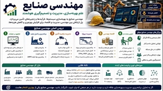 مهندسی آی‌تی آنلاین؛ از کاردانی تا کارشناسی پیوسته در کمتر از چیزی که فکر میکنی!