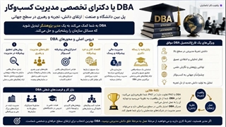 محدودیت‌های مکانی، بسیاری از مدیران را از شرکت در کلاس آنلاین DBA بازمی‌دارد.