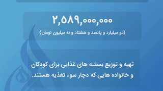گزارش کوتاه از عملکرد موسسه خیریه مهر امام هادی ع- ماه در سال ۱۴۰۴