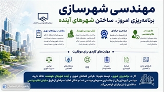 مهاجرت تحصیلی شهرسازی، کاردانی به کارشناسی ناپیوسته و عضویت نظام مهندسی با مشاوره تخصصی دکتر اباصلتیان