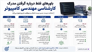 اخذ لیسانس کامپیوتر قانونی و آسان با پشتیبانی کامل از فوق دیپلم به لیسانس