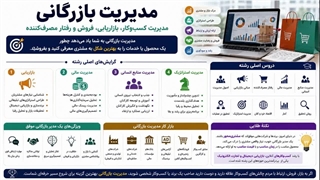 اخذ مدرک معتبر مدیریت بازرگانی| داده‌های ۱۴۰۵ و مسیر شغلی و تحصیلی