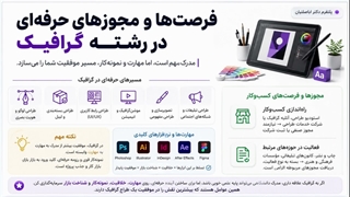 ثبت‌نام بدون دردسر گرافیک از کاردانی به کارشناسی ناپیوسته | راهنمای گام‌به‌گام شفاف
