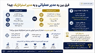 آیا به دنبال مدرک رسمی و معتبر از کاردانی تا دکتری در رشته مدیریت هستید؟