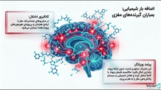پشت‌پرده ترویج روابط ضربدری در رسانه‌های غربی و تقابل آن با فرهنگ ایرانی