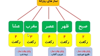 هدیه های اسمانی درس هفدهم وقت نماز