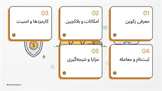 بررسی_عمیق_پلتفرم_زکوین