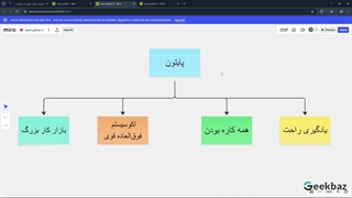آموزش مقدماتی تا پیشرفته پایتون به زبان ساده - معرفی دوره و مسیر ورود به دنیای پایتون