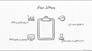 بررسی_بروکر_کیواف_مارکتس