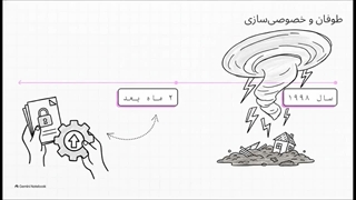 سرمایه داری فاجعه محور