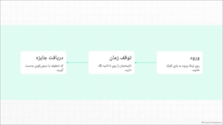 کد تخفیف دیجیکالا در بازی زنگ تخفیف
