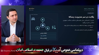تحلیل_رفتار_ایران_در_قبال_آمریکا_و_غرب