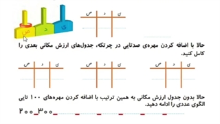 ریاضی صفحه ۶۴ و ۶۵ فصل چهارم عددهای سه رقمی تقریبی