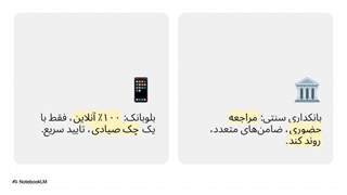 راهنمای دریافت وام بلوبانک 75 میلیونی + شرایط