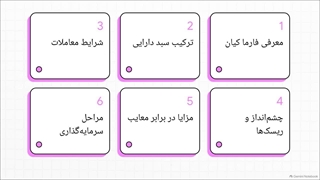 رمزگشایی_صندوق_فارما_کیان