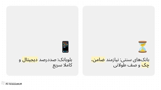 راهنمای دریافت وام بلوبانک ۱۰ میلیونی
