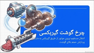 قیمت چرخ گوشت گیربکسی چقدر است؟ آیا چرخ گوشت گیربکسی برق زیادی مصرف می‌کند؟ | سایت فروشگاهی الکتروکار