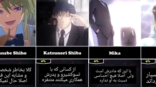 میزان احترام کیوتاکا آیانوکوجی به اعضای کلاس نخبگان