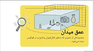 درک عمق میدان در عکاسی