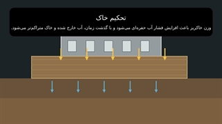 پیش بارگذاری fill surcharge preloading