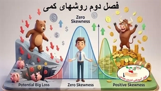روشهای کمی - قسمت دهم: «بازار، آدمِ منطقی است یا هیجانی؟» مفهوم چولگی