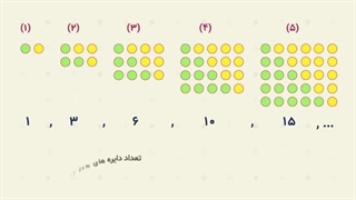 الگوهای_عددی_(۳_۳)