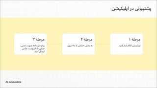 شماره تماس پشتیبانی اکالا تهران