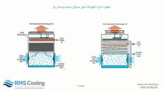 برج خنک کننده مدار بسته چگونه کار می‌کند؟ بررسی کاربردها، انتقال حرارت و تفاوت با مدار باز