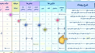 پودمان اول دریافت ها و پرداخت ها_ جدول تجزیه و تحلیل