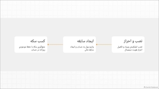 وام های ویپاد + شرایط | انواع کد هدیه ویپاد