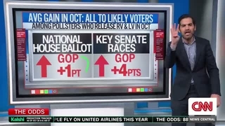 ENTEN REACTS TO POLLS CLAIMING A +4 GOP GAIN